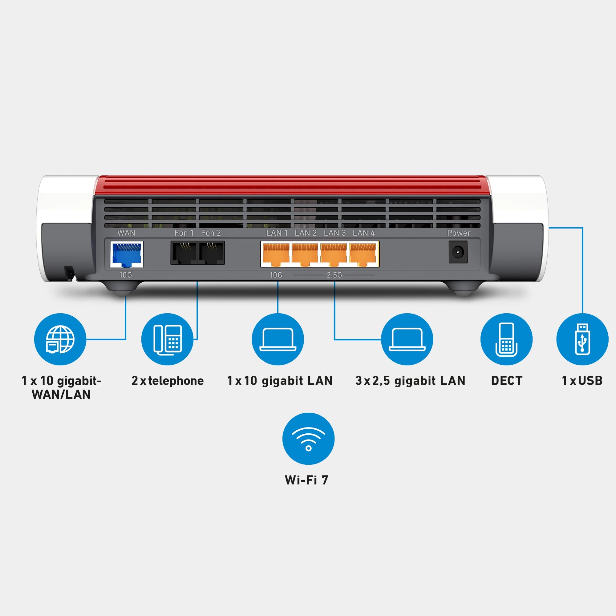 Rückansicht der FRITZ!Box 4690, Anschlüsse: 10-Gigabit-WAN, 2x Telefon, 1x 10-Gigabit-LAN, 3x 2,5-Gigabit-LAN, 1x USB, Wi-Fi 7, DECT, auf grauem Hintergrund.