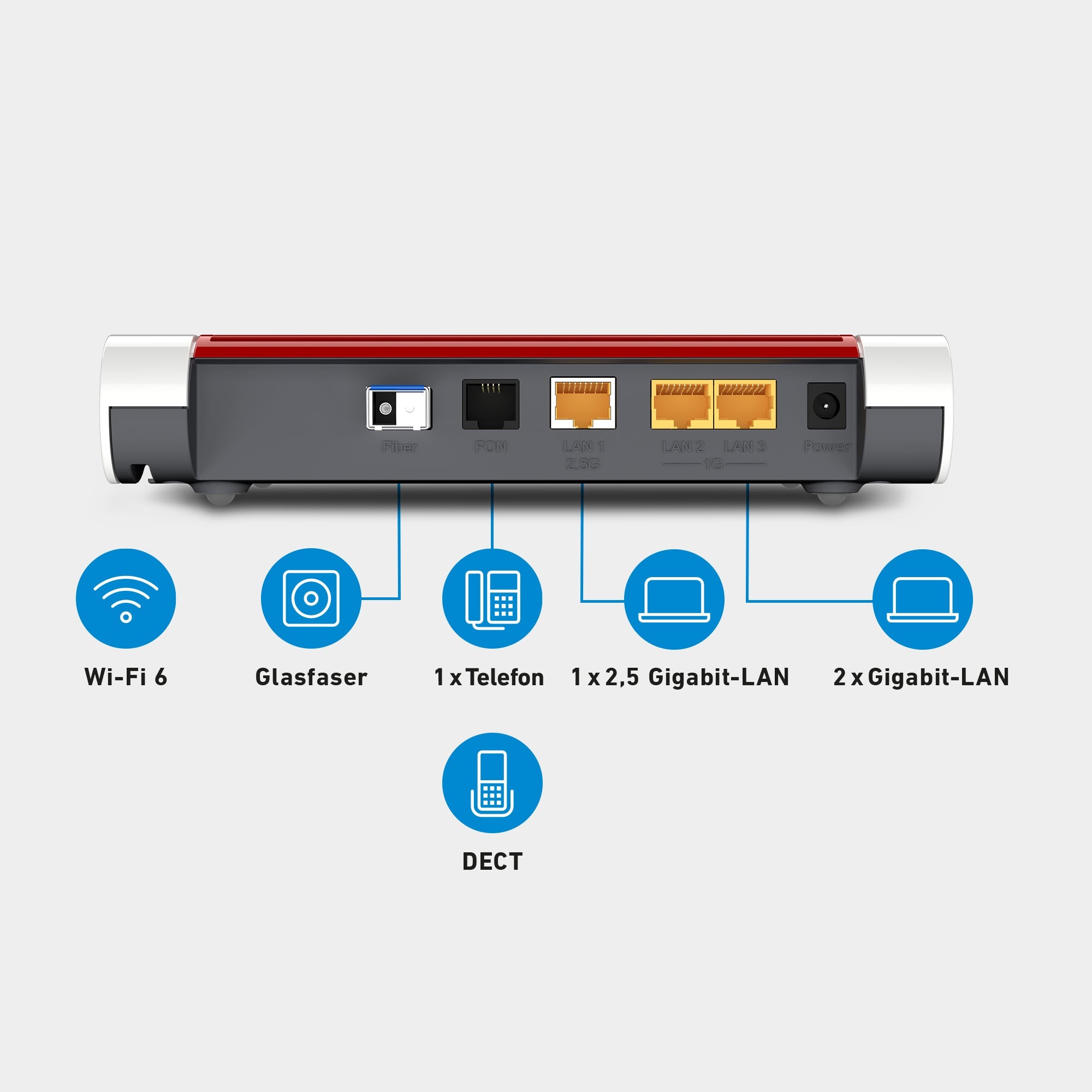 Rückansicht der FRITZ!Box 5530, Anschlüsse: Glasfaser, 1x Telefon, 1x 2,5 Gigabit-WAN, 2x Gigabit-LAN, DECT, Wi-Fi 6 auf grauem Hintergrund.
