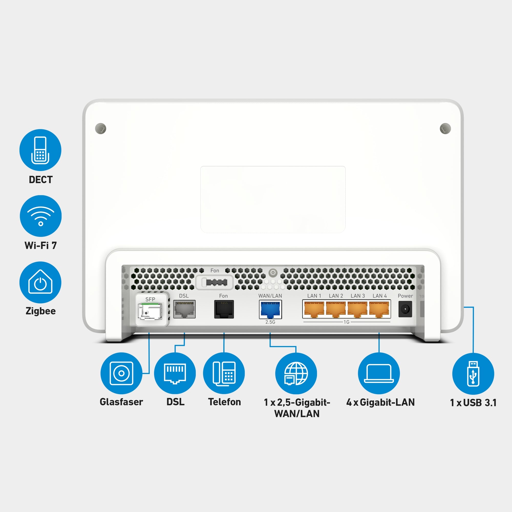 Rückansicht der FRITZ!Box 5690 Pro, Anschlüsse: Glasfaser, DSL, 1x Telefon, 1x 2,5-Gigabit-LAN, 4x Gigabit-LAN, DECT, Zigbee, 1x USB, Wi-Fi 7 auf grauem Hintergrund.