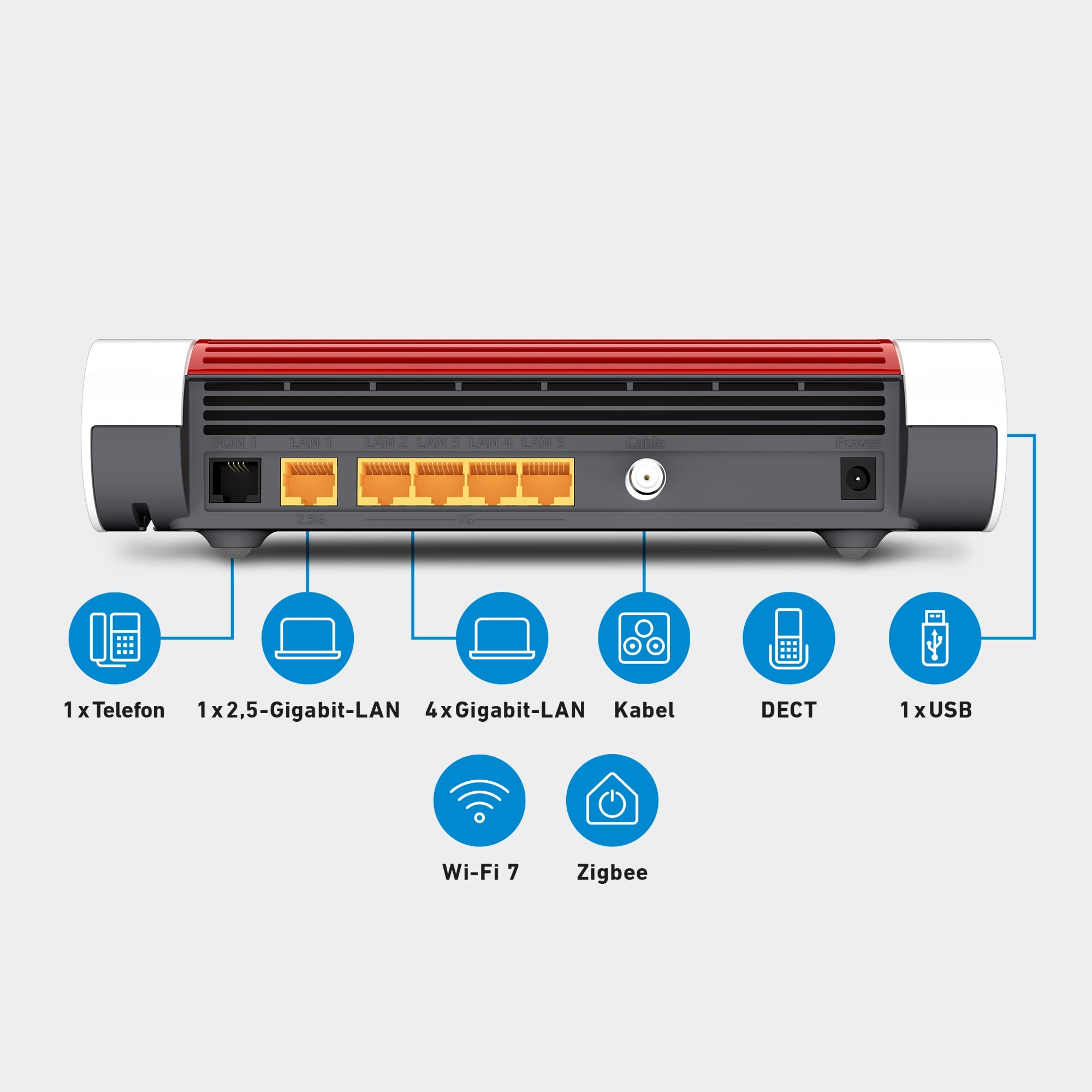 Rückansicht der FRITZ!Box 6670 Cable, Anschlüsse: Kabel, 1x Telefon, 1x 2,5-Gigabit-LAN, 4x Gigabit-LAN, 1x USB, Wi-Fi 7, DECT, Zigbee auf grauem Hintergrund.