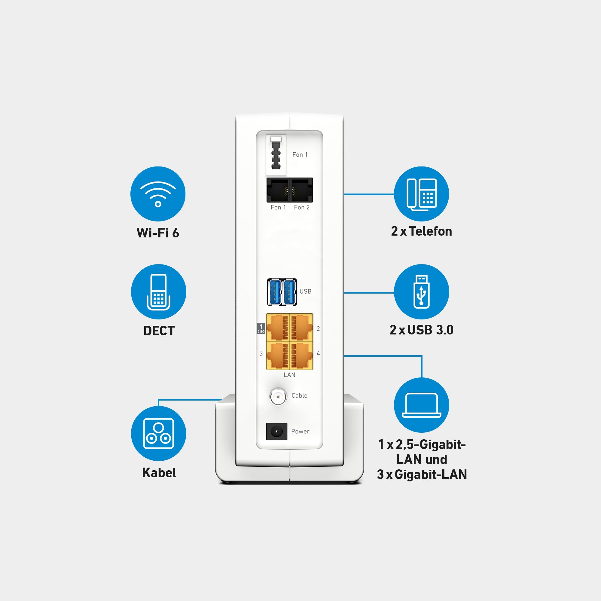 Rückansicht der FRITZ!Box 6690 Cable, Anschlüsse: Kabel, 2x Telefon, 1 x 2,5-Gigabit-LAN, 3 x Gigabit-LAN, DECT, 2x USB, Wi-Fi 6 auf grauem Hintergrund.