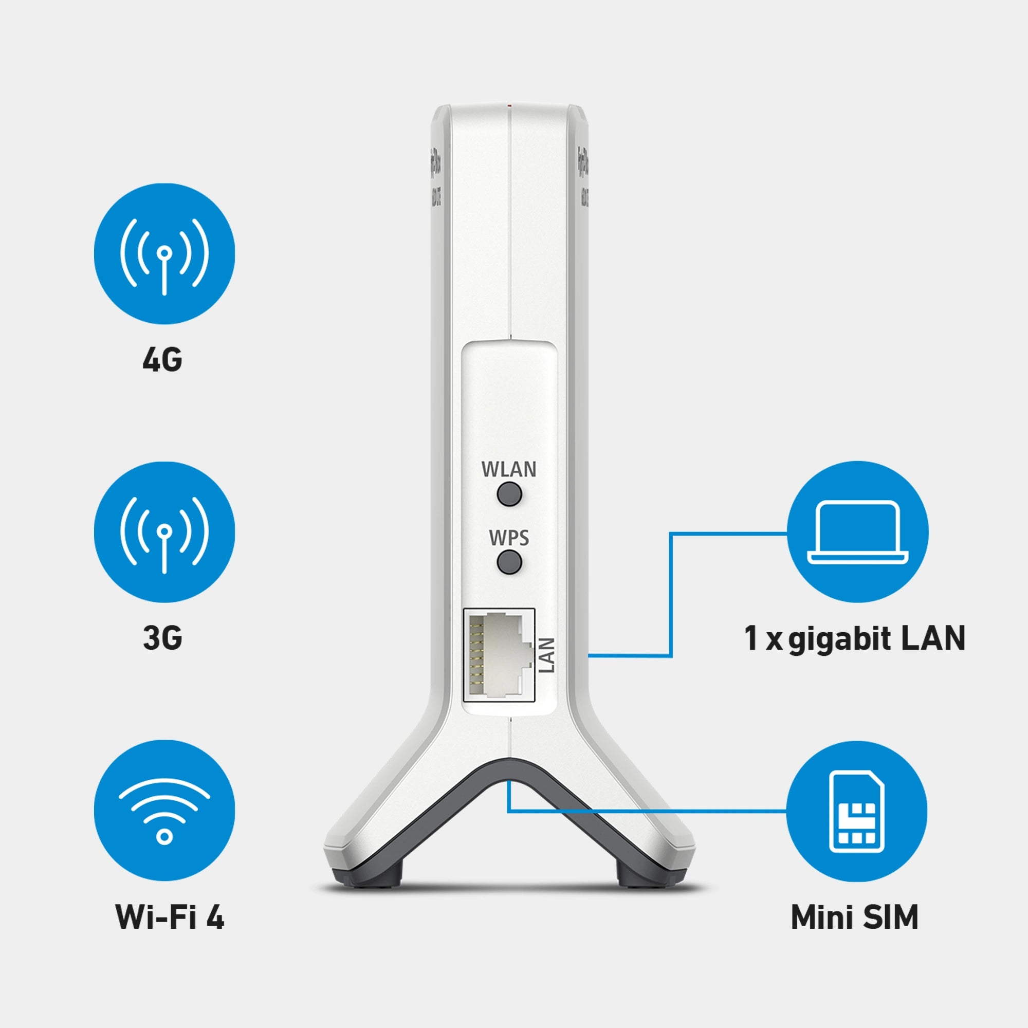 Rückansicht der FRITZ!Box 6820 LTE, Anschlüsse: Mini SIM, 4G, 3G, 1x Gigabit-LAN, 1x USB, Wi-Fi 4, auf grauem Hintergrund.