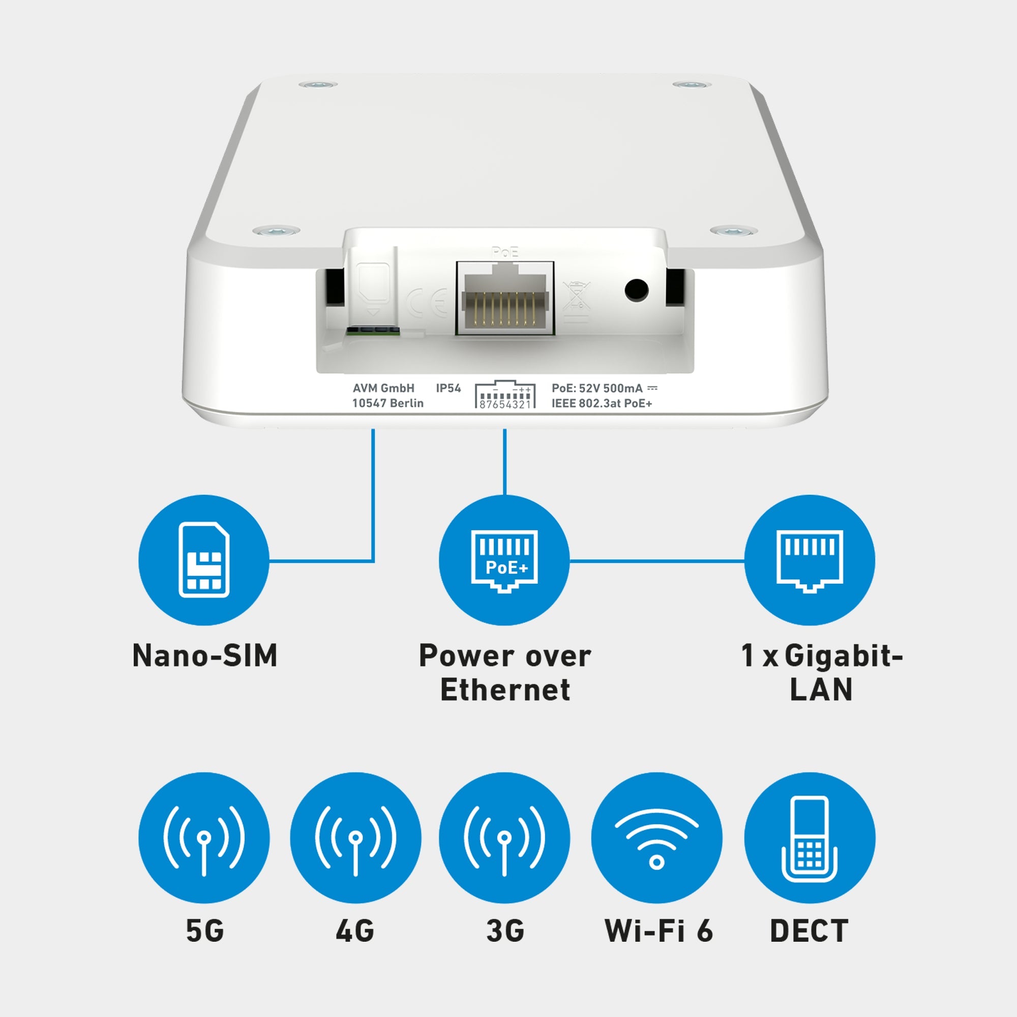 Rückansicht der FRITZ!Box 6860 5G, Anschlüsse: Nano-SIM, 5G, 4G, 3G, 1x Gigabit-LAN (PoE), Wi-Fi 6, DECT auf grauem Hintergrund.