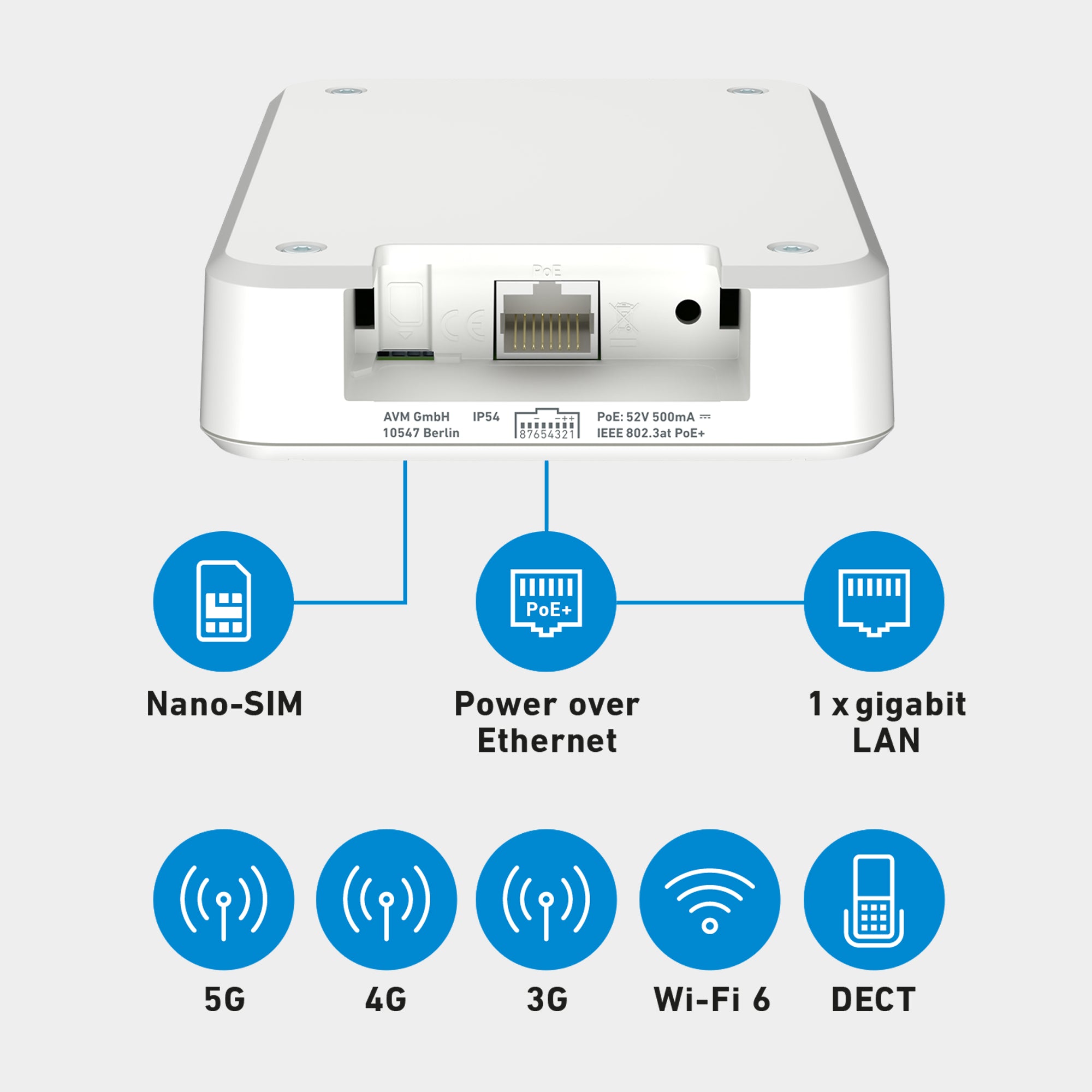 Rückansicht der FRITZ!Box 6860 5G, Anschlüsse: Nano-SIM, 5G, 4G, 3G, 1x Gigabit-LAN (PoE), Wi-Fi 6, DECT auf grauem Hintergrund.