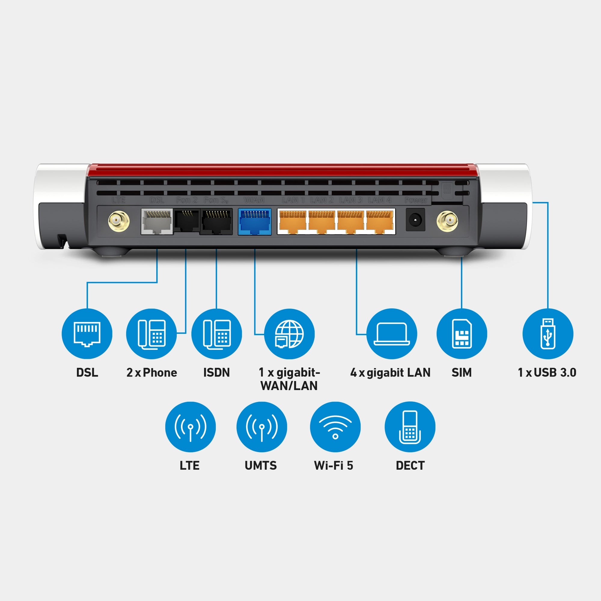 Rückansicht der FRITZ!Box 6890 LTE, Anschlüsse: DSL, 2x Phone, ISDN, 1x gigabit WAN, 4x gigabit LAN, SIM, 1x USB, 4G, 3G, Wi-Fi 5 auf grauem Hintergrund.