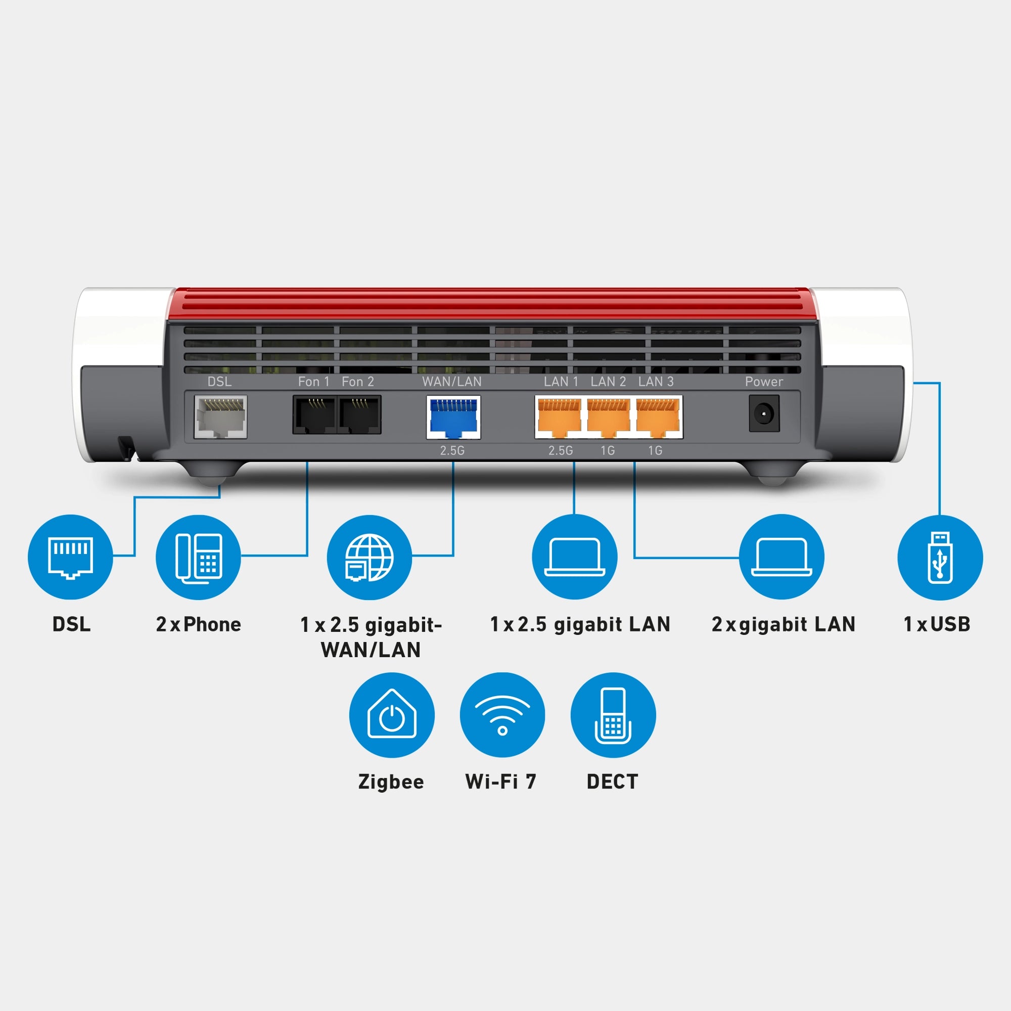 Rückansicht der FRITZ!Box 7690, Anschlüsse: DSL, 2x Telefon, 1x 2,5-Gigabit-WAN, 1x 2,5-Gigabit-LAN, 2x Gigabit-LAN, DECT, Zigbee, 1x USB, Wi-Fi 7 auf grauem Hintergrund.