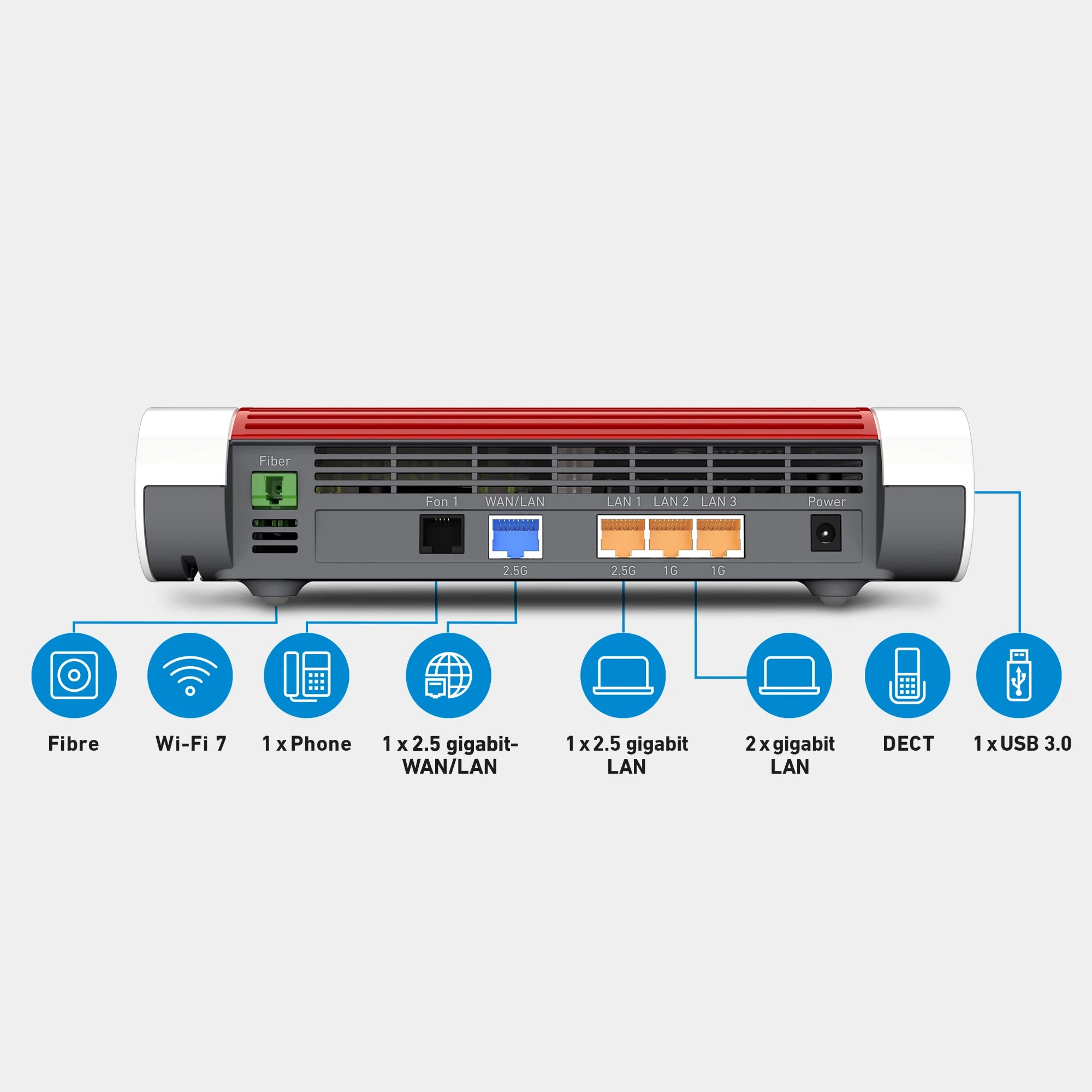 Rückansicht der FRITZ!Box 5690, Anschlüsse: Glasfaser, 1x Telefon, 1x 2,5-Gigabit-WAN, 1x 2,5-Gigabit-LAN, 2x Gigabit-LAN, DECT, 1x USB, Wi-Fi 7 auf grauem Hintergrund.