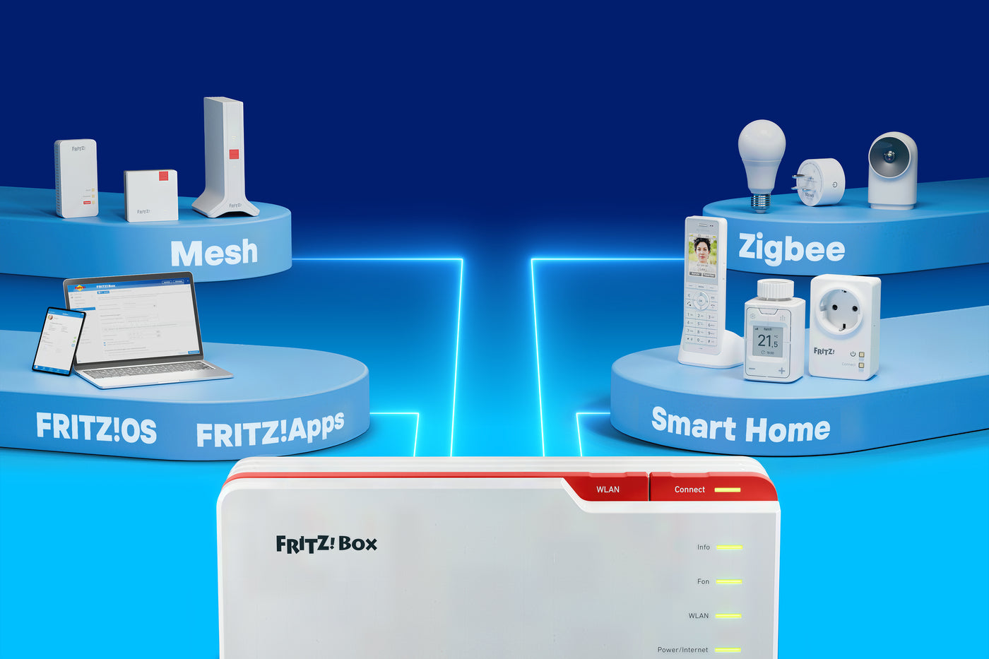 Your FRITZ!Box – your home network