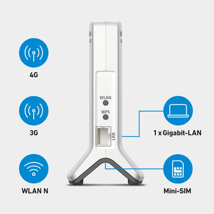 Rückansicht der FRITZ!Box 6820 LTE, Anschlüsse: Mini SIM, 4G, 3G, 1x Gigabit-LAN, 1x USB, Wi-Fi 4, auf grauem Hintergrund.