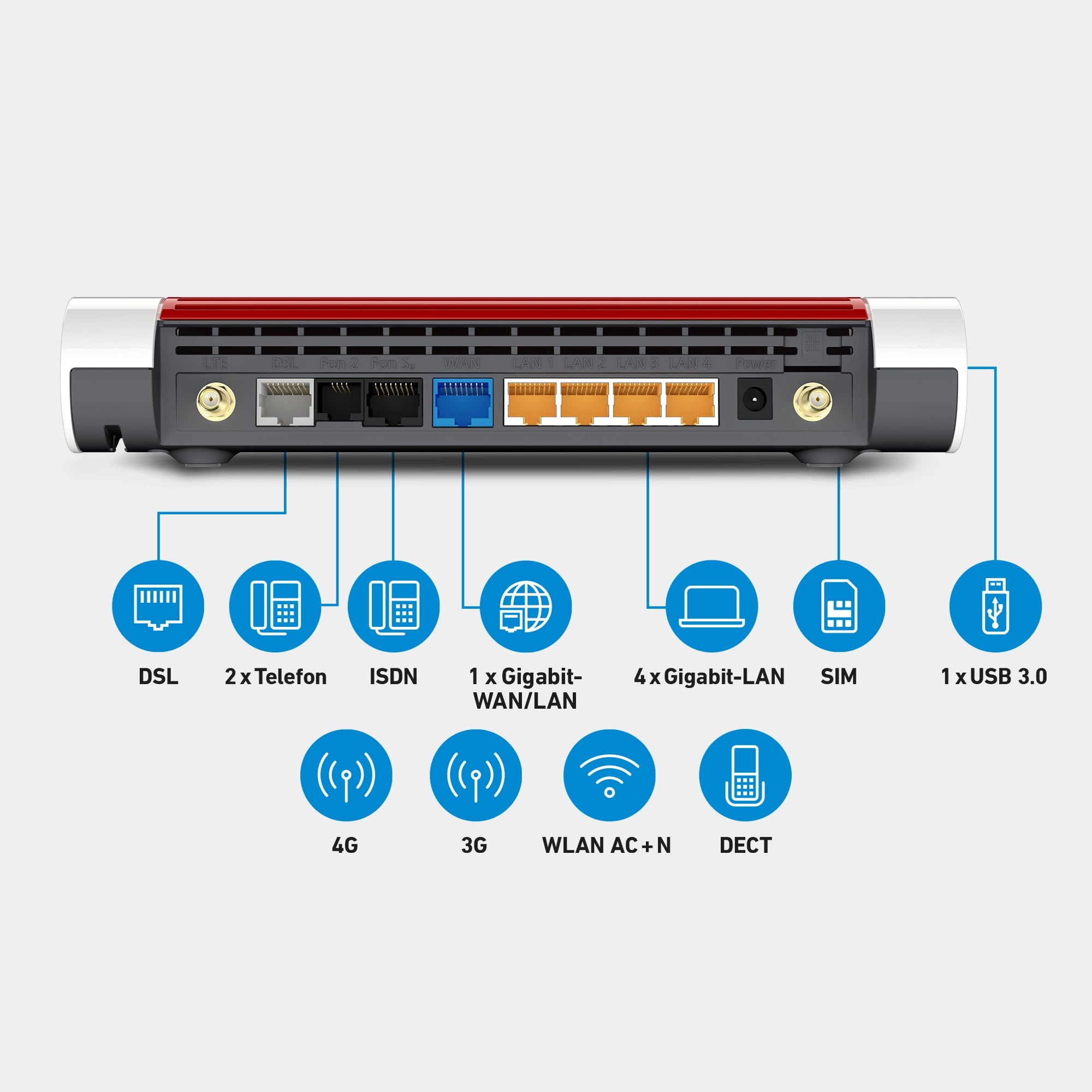 Rückansicht der FRITZ!Box 6890 LTE, Anschlüsse: DSL, 2x Phone, ISDN, 1x gigabit WAN, 4x gigabit LAN, SIM, 1x USB, 4G, 3G, Wi-Fi 5 auf grauem Hintergrund.
