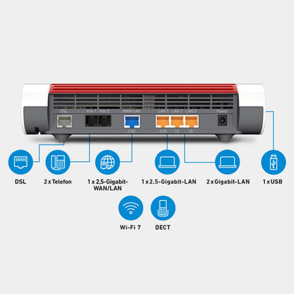 FRITZ!Box 7682 | DSL-Router | Jetzt kaufen!