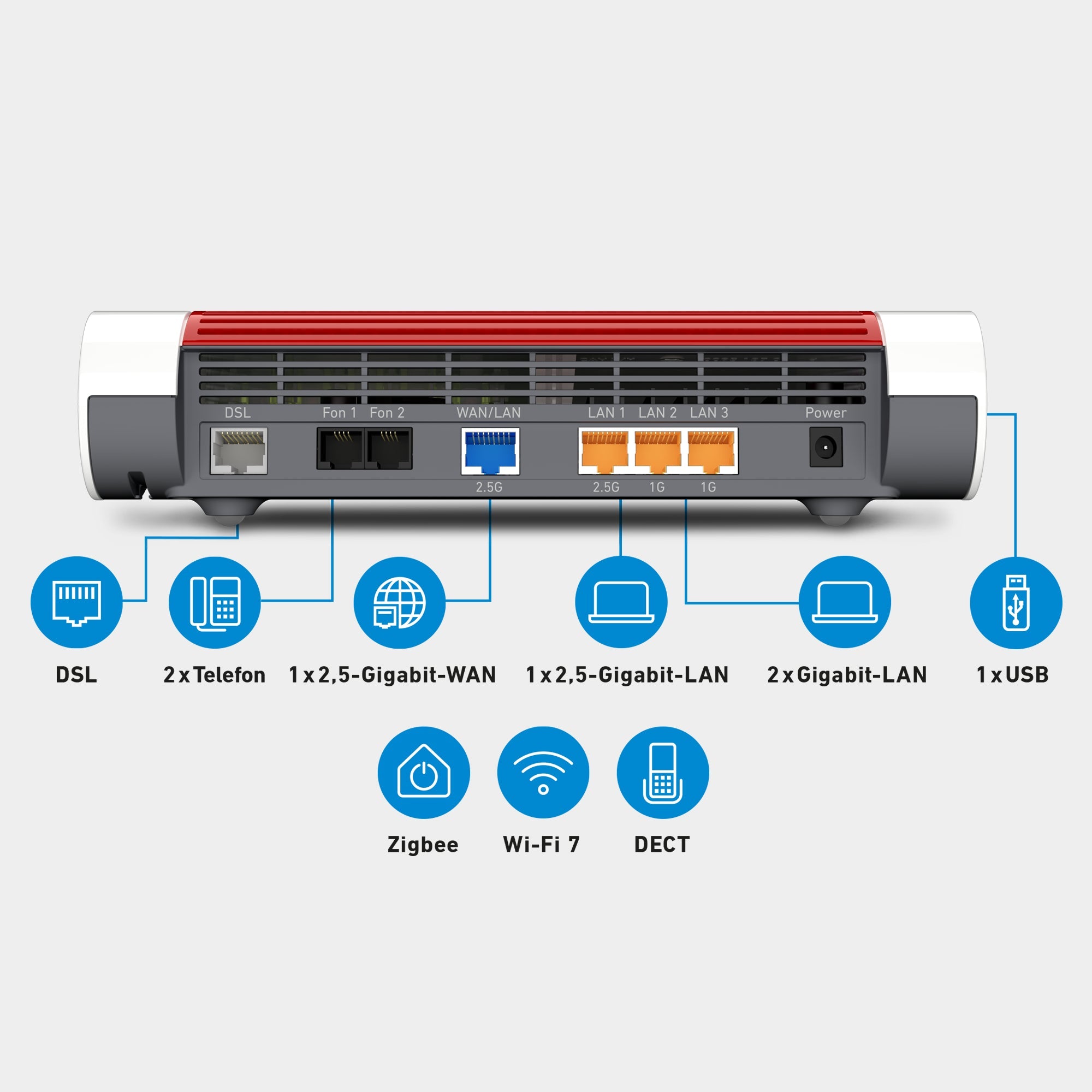 Rückansicht der FRITZ!Box 7690, Anschlüsse: DSL, 2x Telefon, 1x 2,5-Gigabit-WAN, 1x 2,5-Gigabit-LAN, 2x Gigabit-LAN, DECT, Zigbee, 1x USB, Wi-Fi 7 auf grauem Hintergrund.
