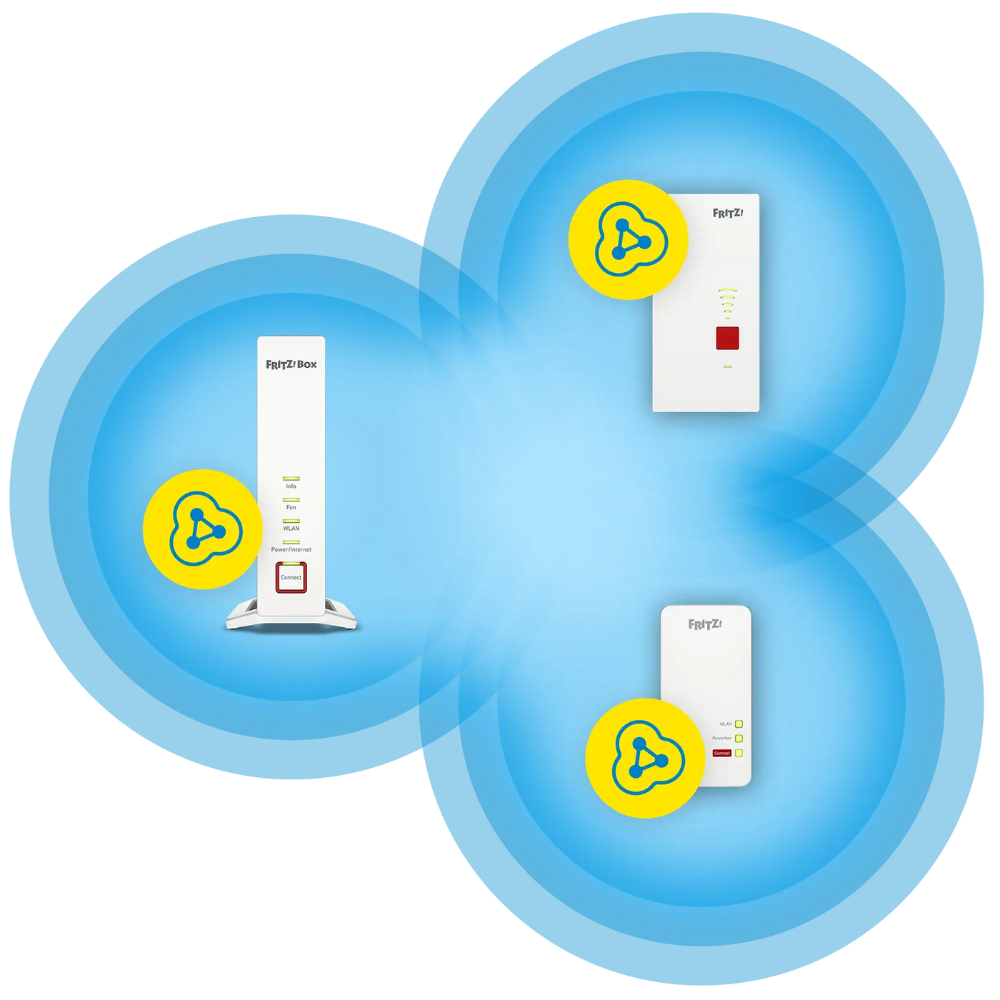 Mesh Wi-Fi with FRITZ! – the intelligent Wi-Fi