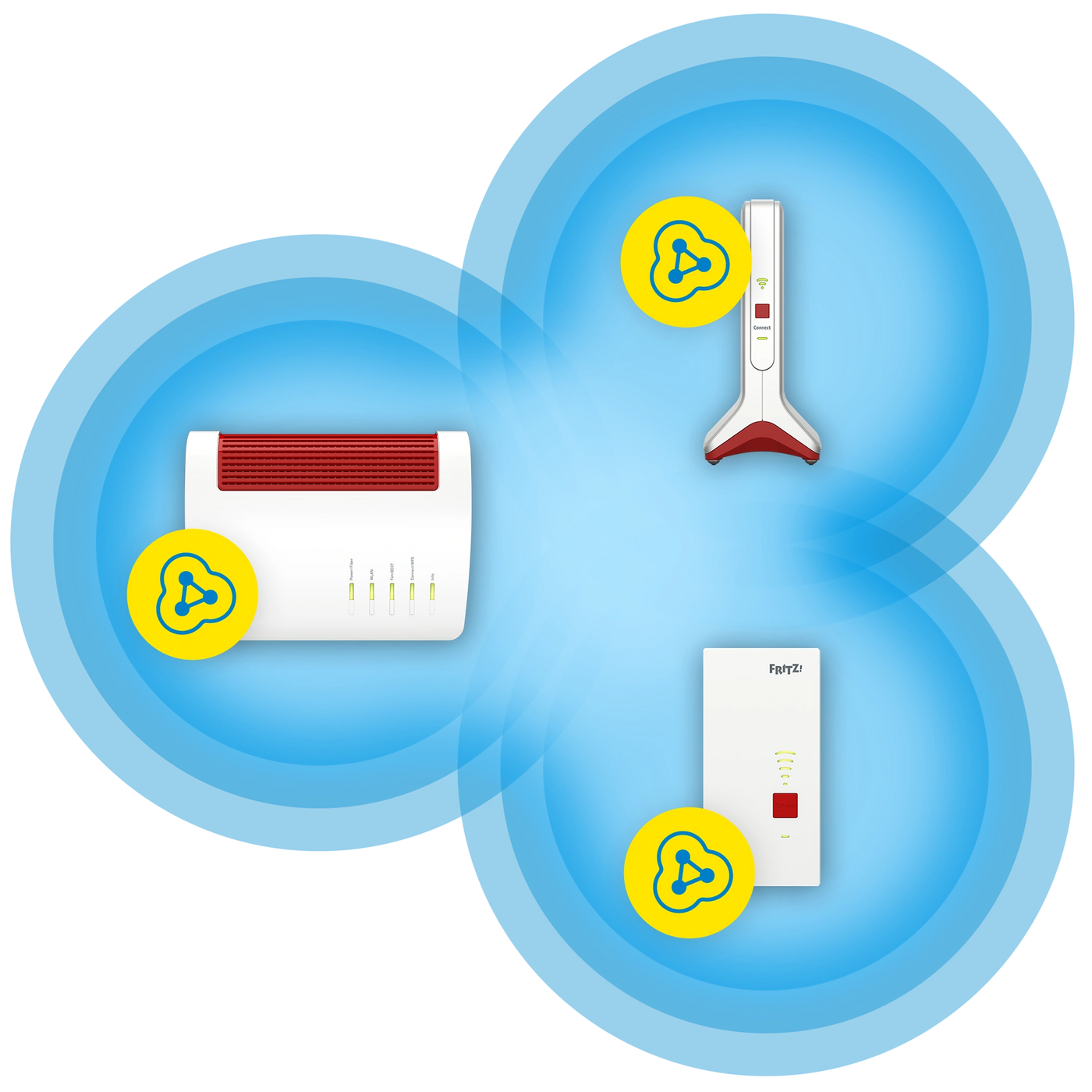 Mesh Wi-Fi with FRITZ! – the intelligent Wi-Fi