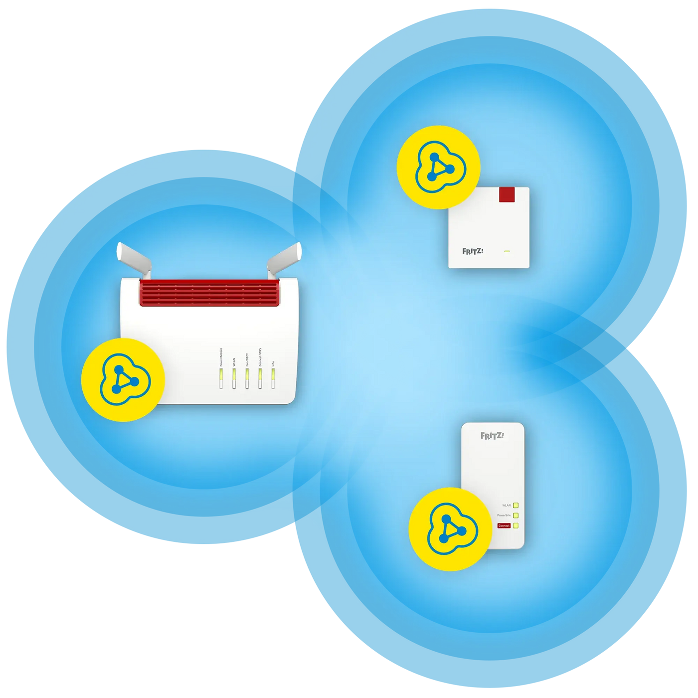 Mesh Wi-Fi with FRITZ! – the intelligent Wi-Fi