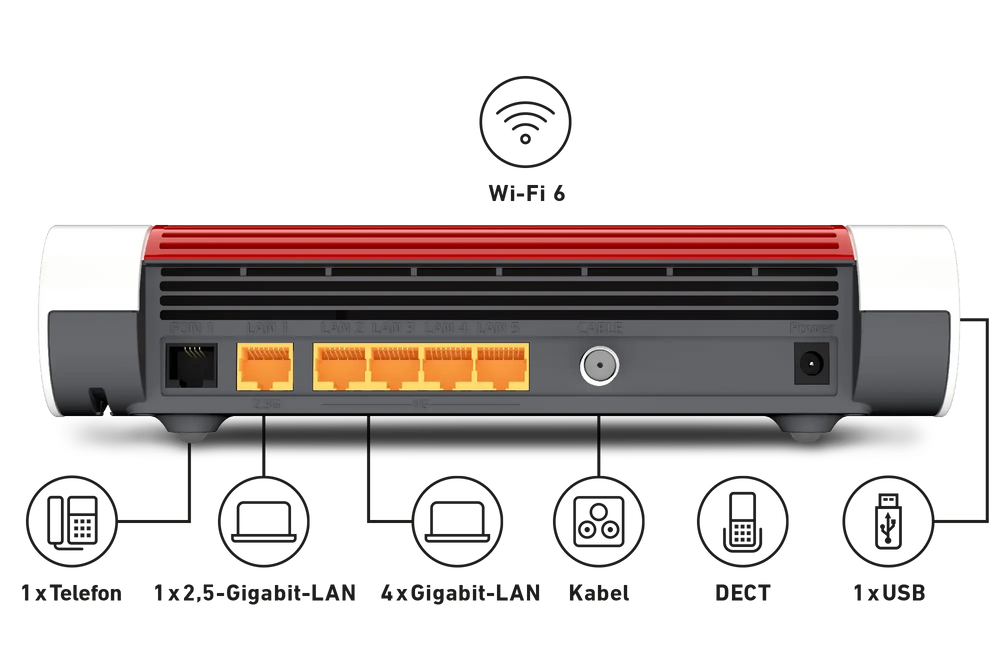 FRITZ!Box 6660 Cable | Service & Support