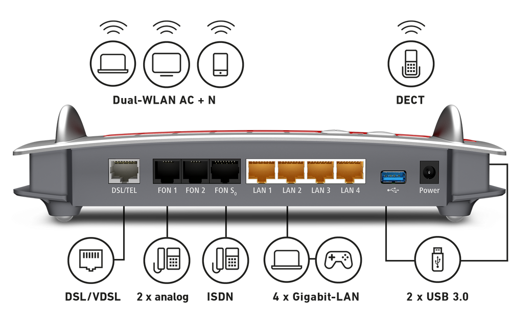 FRITZ!Box 7490 | Service & Support