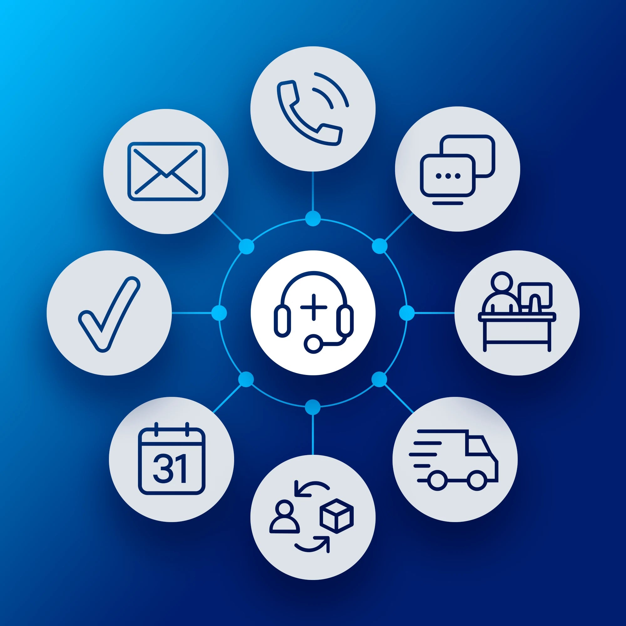 Service PLUS: Professional Plus package