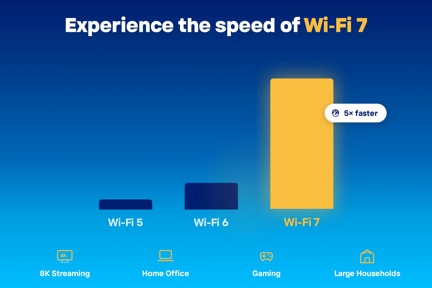 Wi-Fi 7 for Maximum Performance