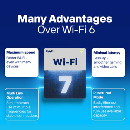 FRITZ!Repeater 1700 | Mesh Wi-Fi Extender