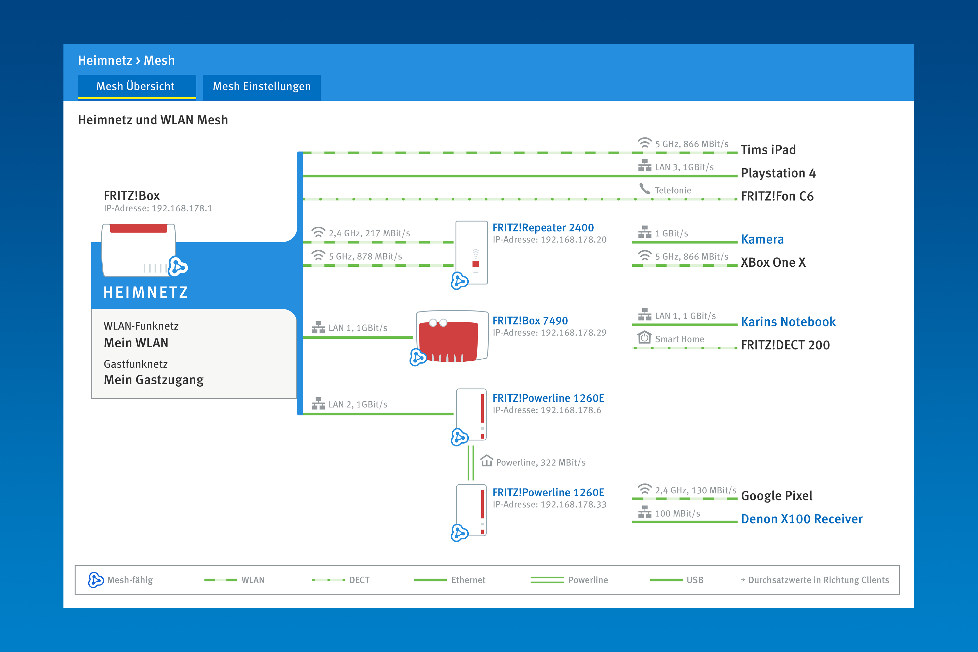 AVM_FRITZOS_7_Mesh_Heimnetzuebersicht_DE.jpg