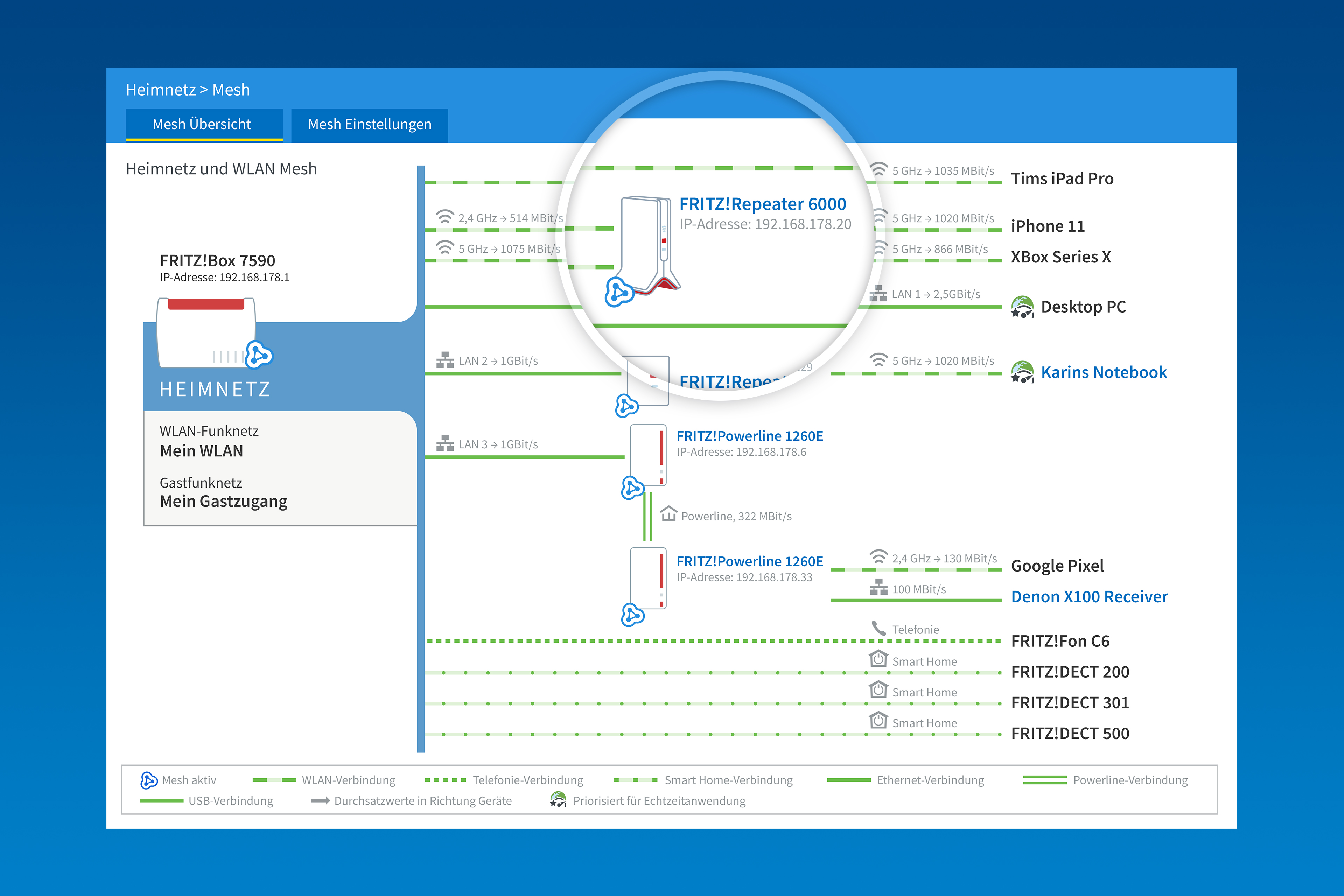 AVM_FRITZRepeater_6000_Mesh_Uebersicht.jpg