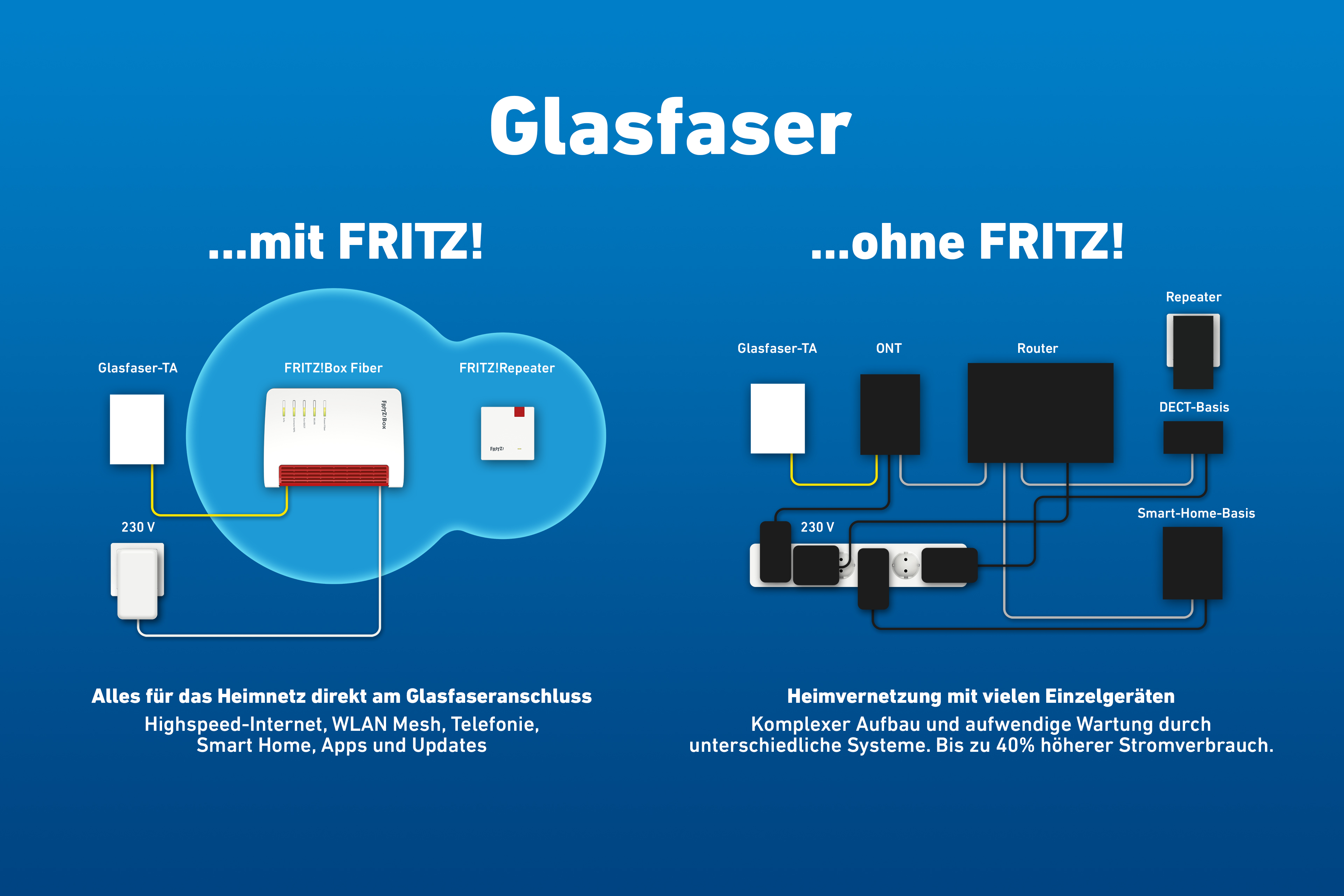 AVM_Glasfaser_mit_FRITZ.jpg